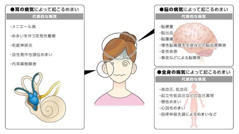 目眩|めまい：医師が考える原因と対処法｜症状辞典